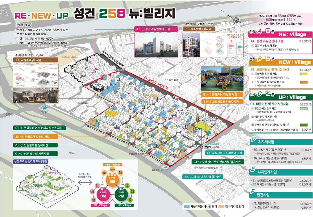 gyeongju 